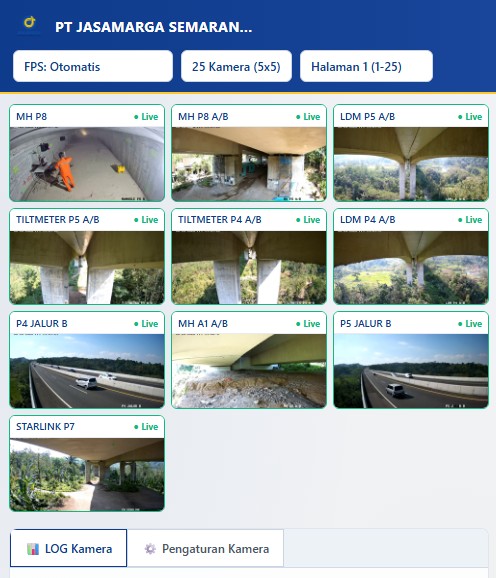 FO Backbone Jalan Tol